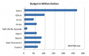 Game-Budget-635x398