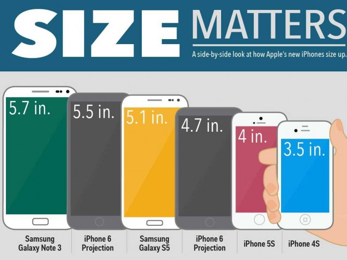 iPhone-6-Size-Comparison-With-Samsung-Galaxy-Smartphones