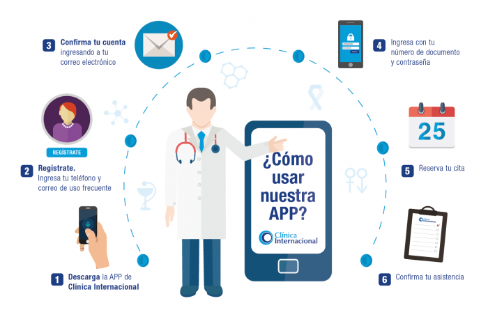 [NP] Clínica Internacional lanza primera app del sector salud