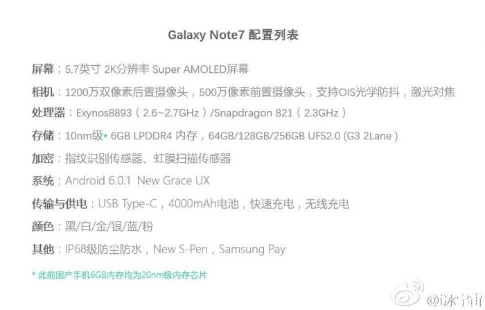 Galaxy-Note-7-especificaciones