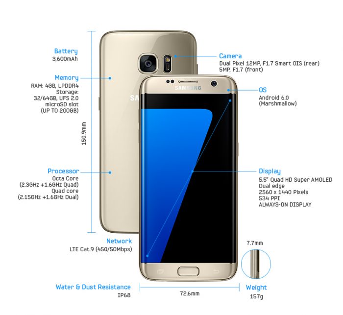 NP – Samsung lanza Ultra Signal para el Galaxy S7 y S7 Edge