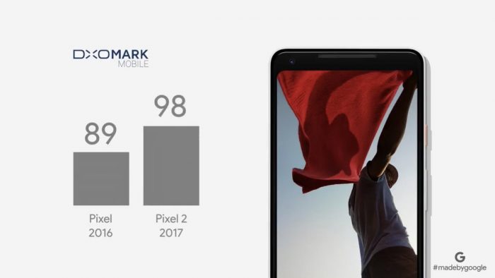 Los nuevos Pixel 2 son los smartphones con mejor cámara móvil según DxOMark