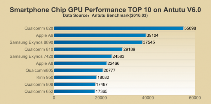 Top-10-GPU-2016