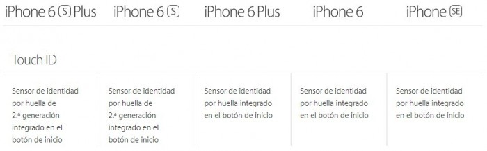 Touch-ID-comparativo-iPhone