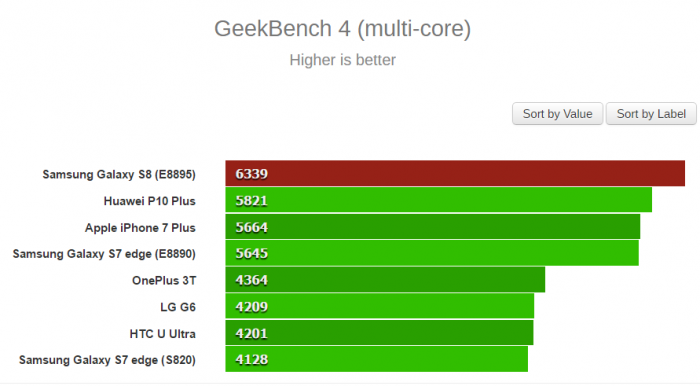 benchmark-geekbench-galaxy-s8