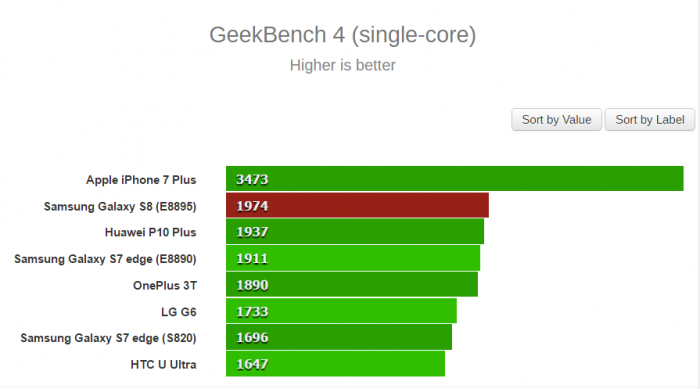 geekbench-benchmark-single-core-galaxy-s8