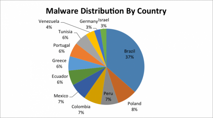 malware-facebook-peru