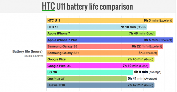 test-bateria-htc-u11