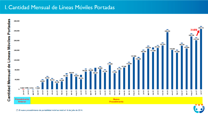 1cantidad-mensual-moviles