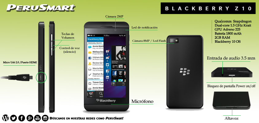 [Video Análisis] BlackBerry Z10