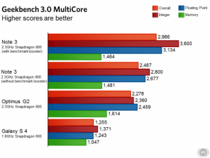 geekbench-660x595