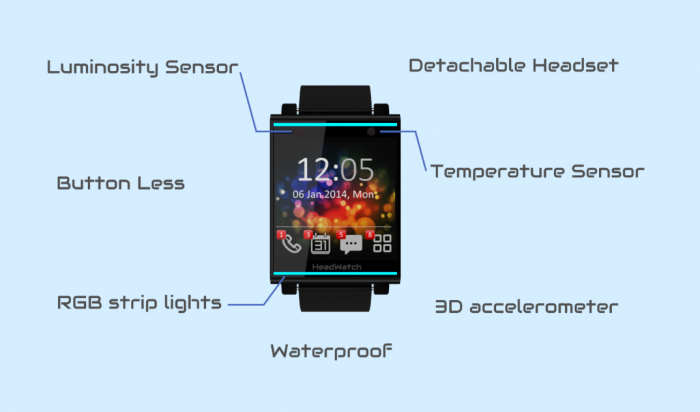 HeadWatch, la alternativa inteligente para la moda de los wearable