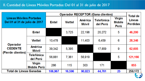 2numero-lineas-mensuales