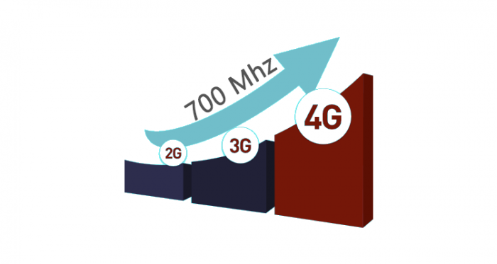 banda de 700 Mhz