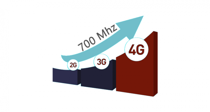 ¿Qué se viene con la adjudicación de la banda de 700 Mhz?