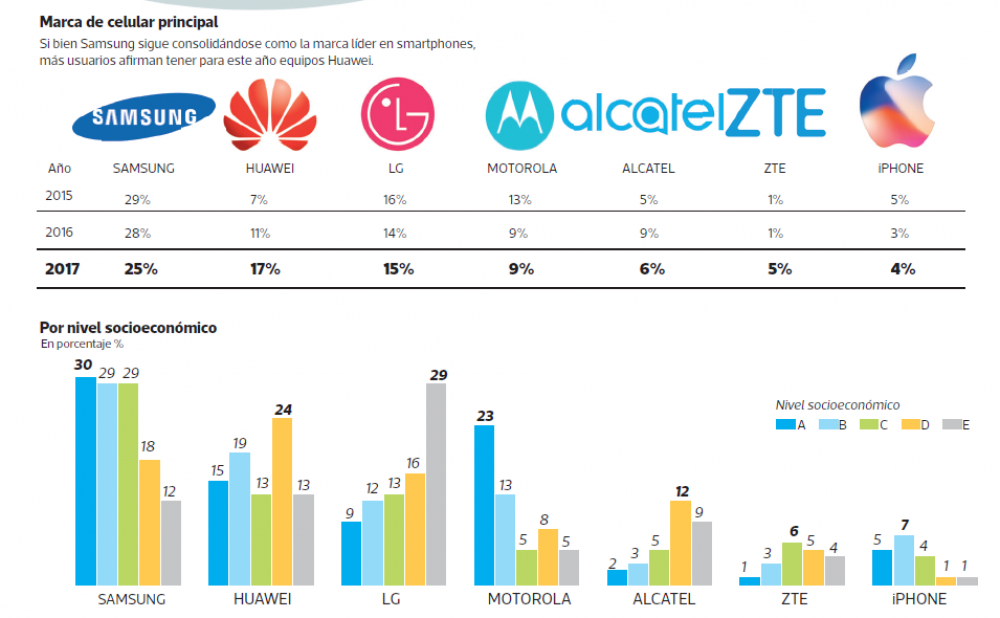smartphones
