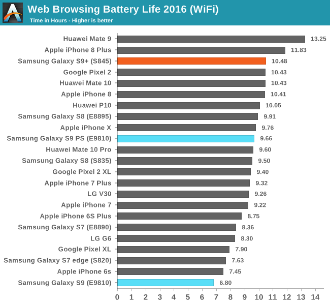 Galaxy S9
