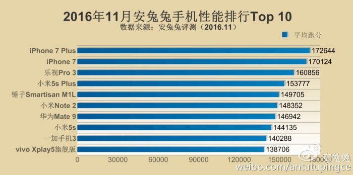 antutu-top-10-nov-2016