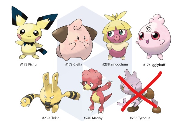 pokémon go