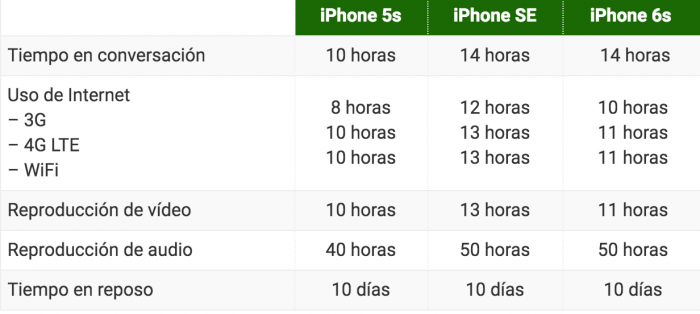 Créditos de imagen: Teknofilo