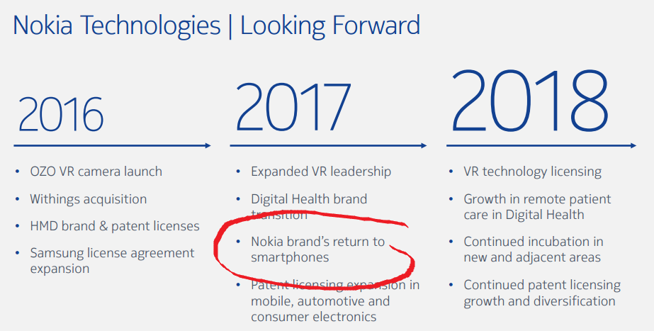 Nokia