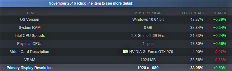 Steam