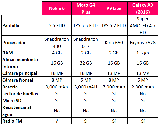 nokia 6