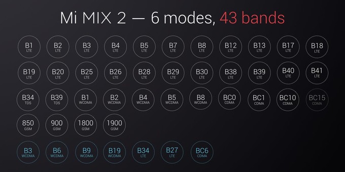 Mi Mix 2