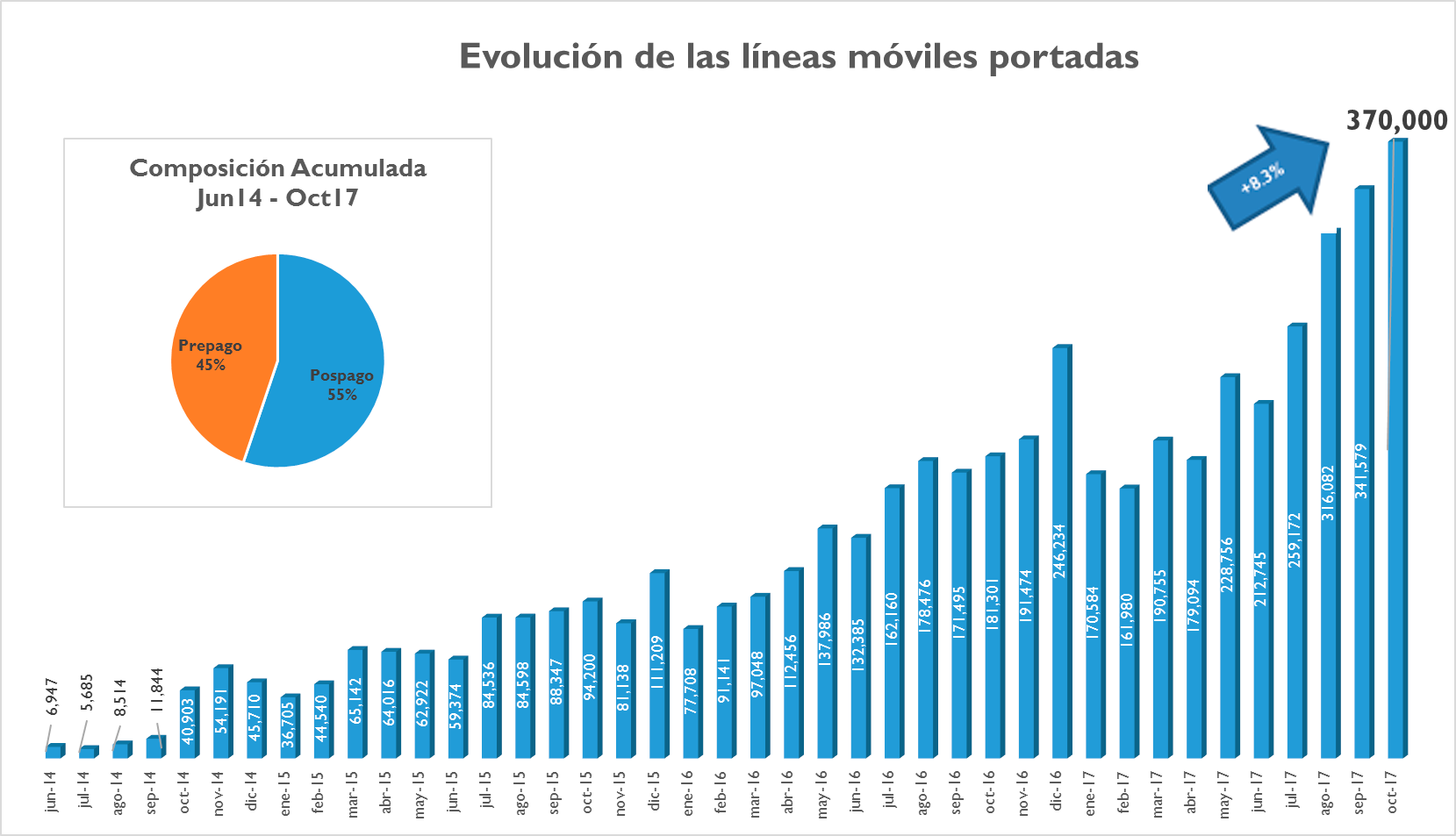 portabilidad