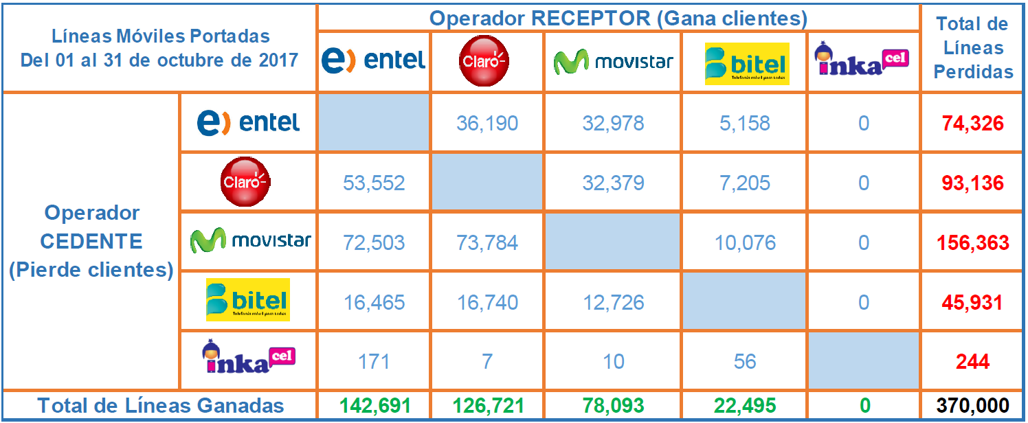 portabilidad