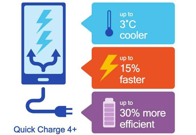 Quick-Charge