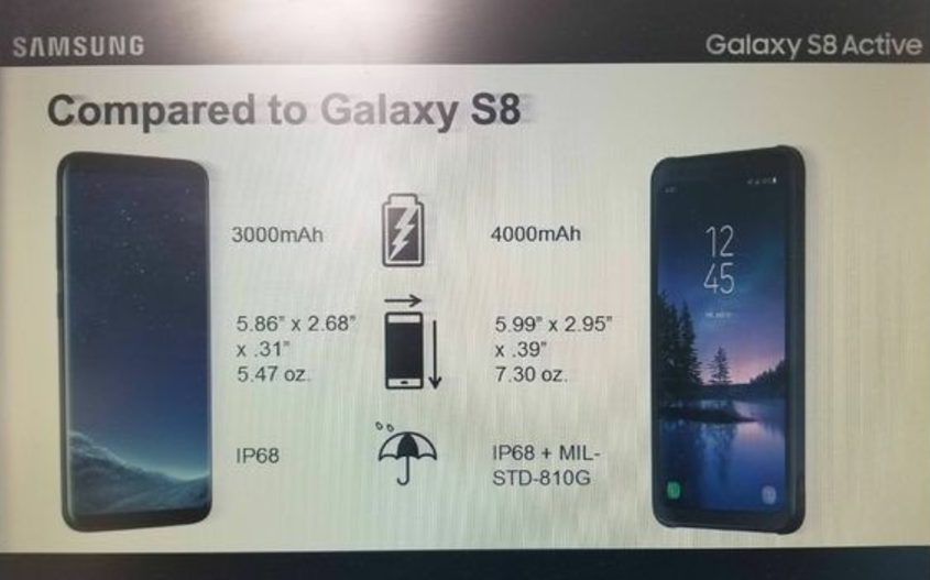 Galaxy S8 Active
