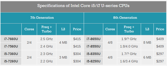 Intel