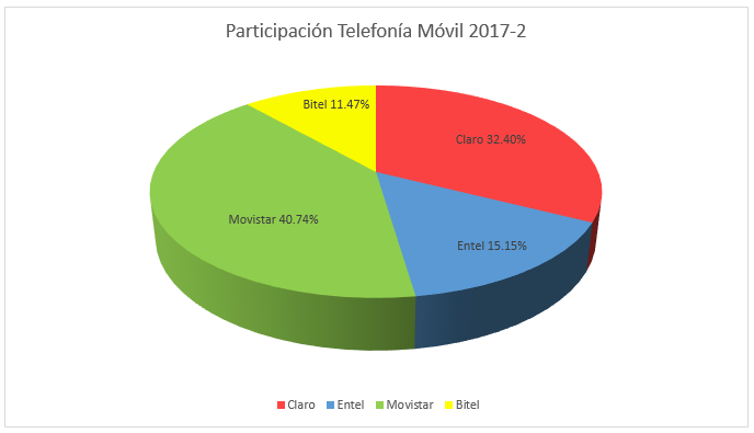 participación