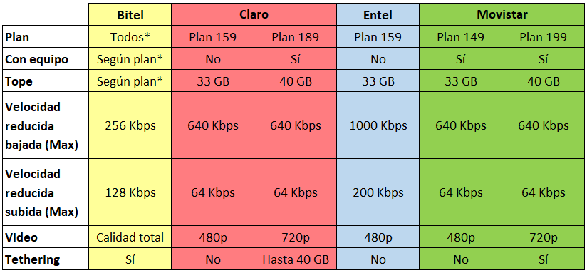 planes ilimitados