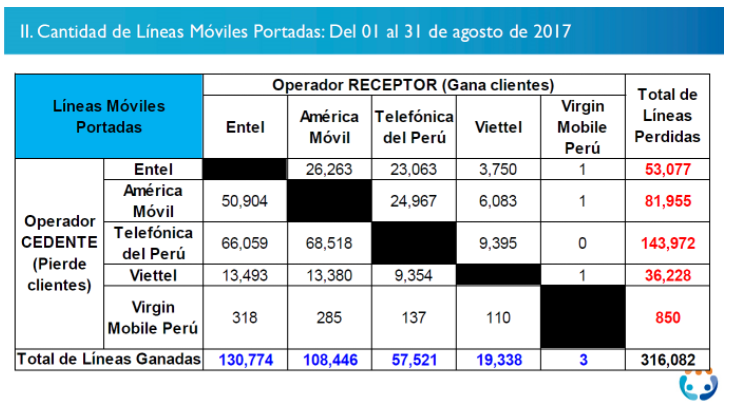 portabilidad