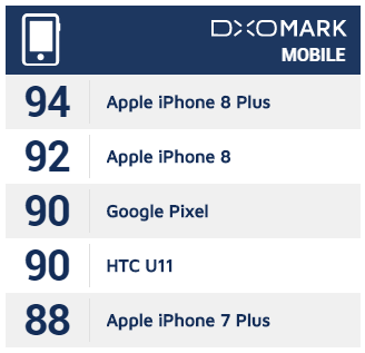 iPhone 8