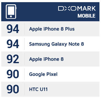 Galaxy Note 8