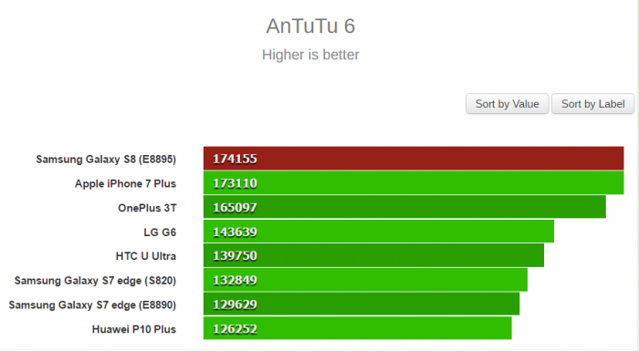 antutu-benchmark-galaxy-s8