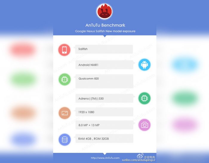 antutu-nexus-sailfish