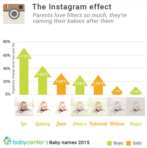 babycenter-instagram