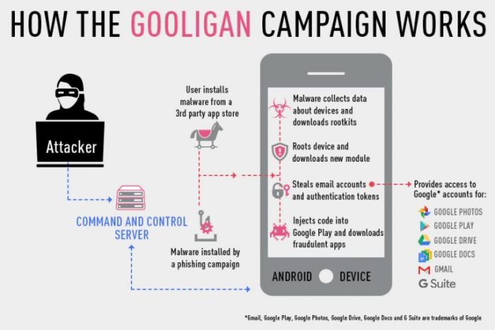 booligan-how-works