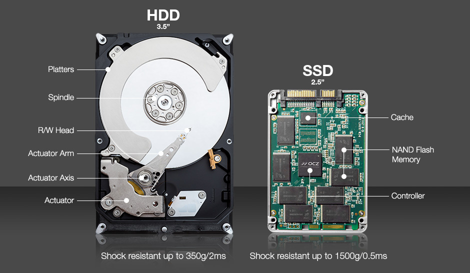 SSD