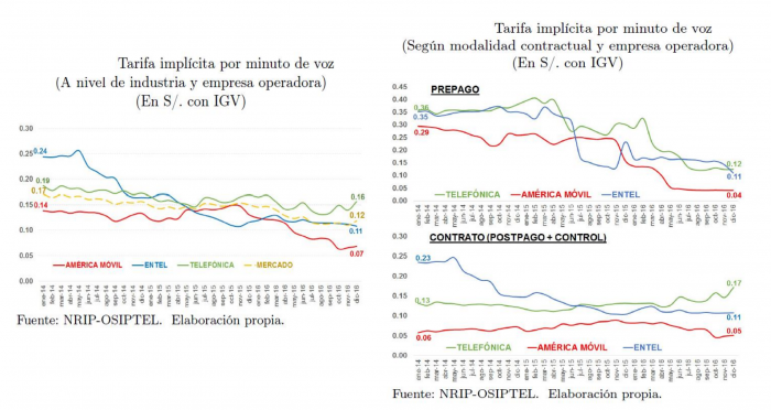Prepago y Postpago frente a Movistar y Entel. ¿Y Bitel?