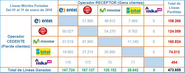 portabilidad