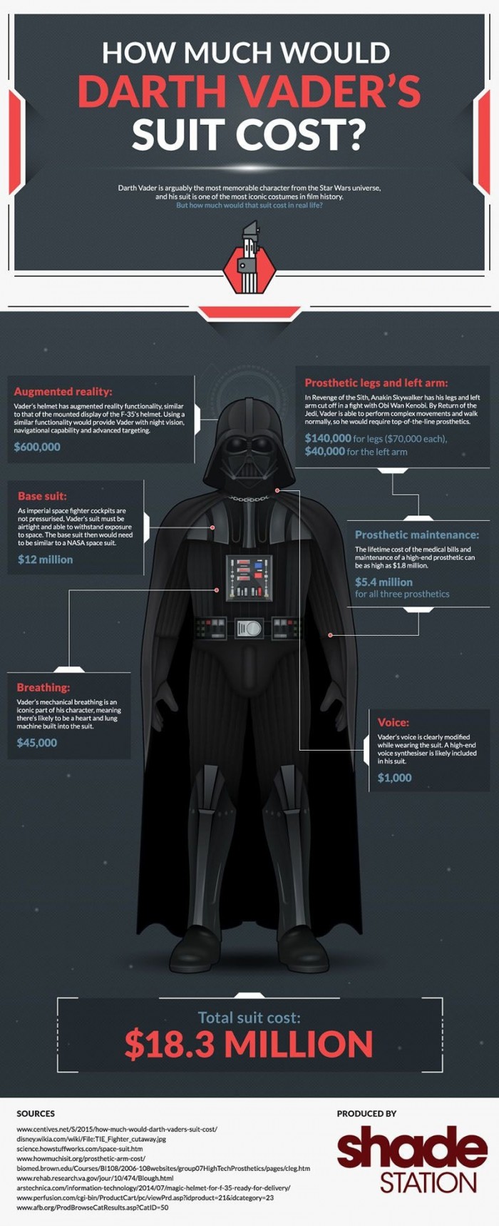 dath-vader-costo-de-traje