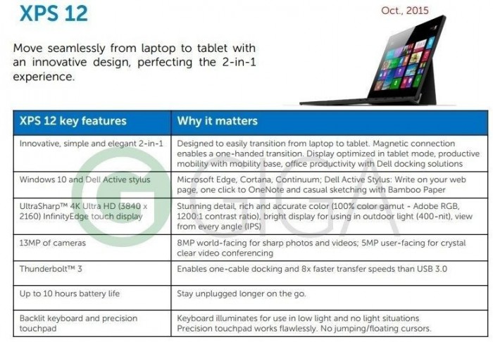 dell_xps_12_specs
