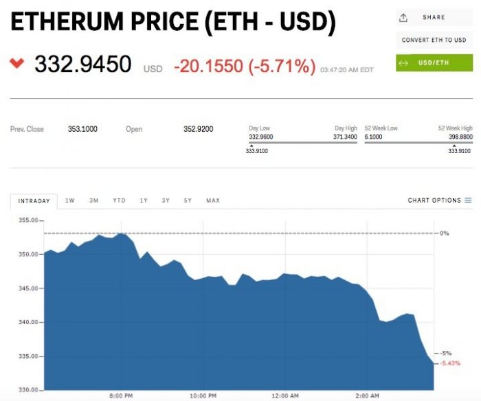 etherum-precio-agosto-2017