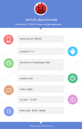 Moto Z2 Force