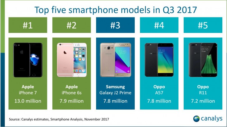 smartphones